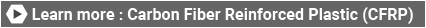 Learn more: Reason why CFRP has been employed